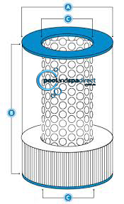 Cheapest pool filter replacement cartridge elements