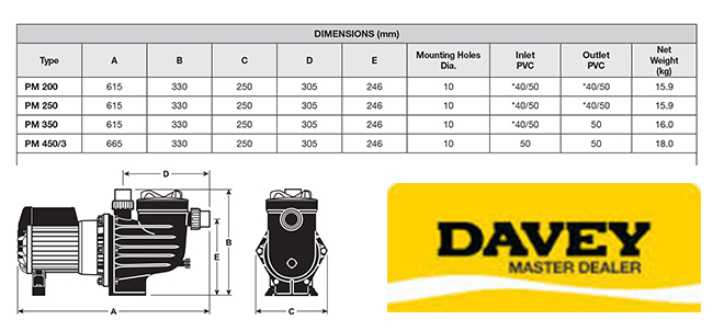 Davey PowerMaster PM200 Pool Pump Spec Data